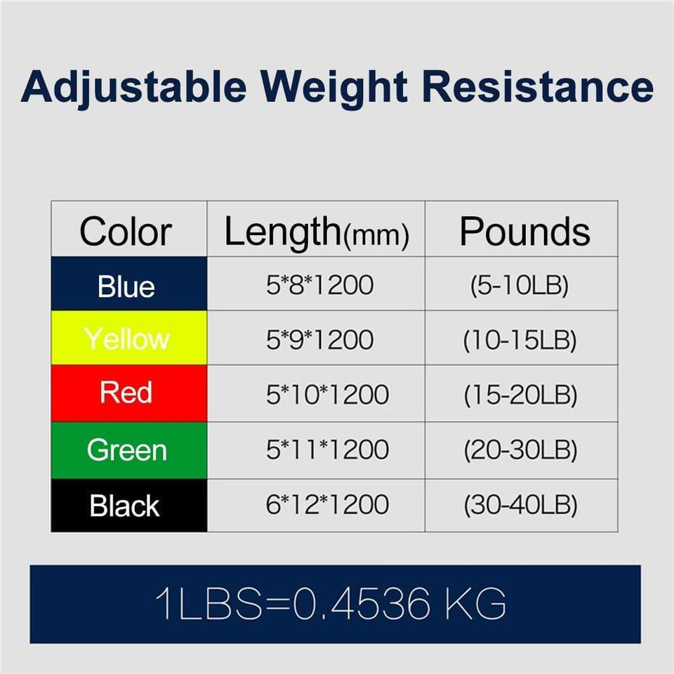 Workout band set Resistance Band Set Workout band door anchor Exercise band set Resistance bands full set Heavy duty workout bands Band for workout Exercise resistance bands Band resistance Exercise tubes Gym band At home resistance band